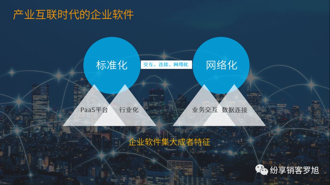 纷享销客罗旭 SaaS服务的网络化效应与网站设计之道