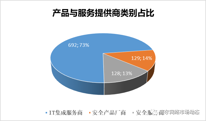 我国高校网络安全应用调研报告 聚焦高校网络安全市场与网站设计