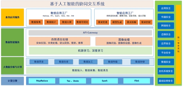 橙色云 打造跨行业跨领域研发生态链，让数字化从设计源头开始